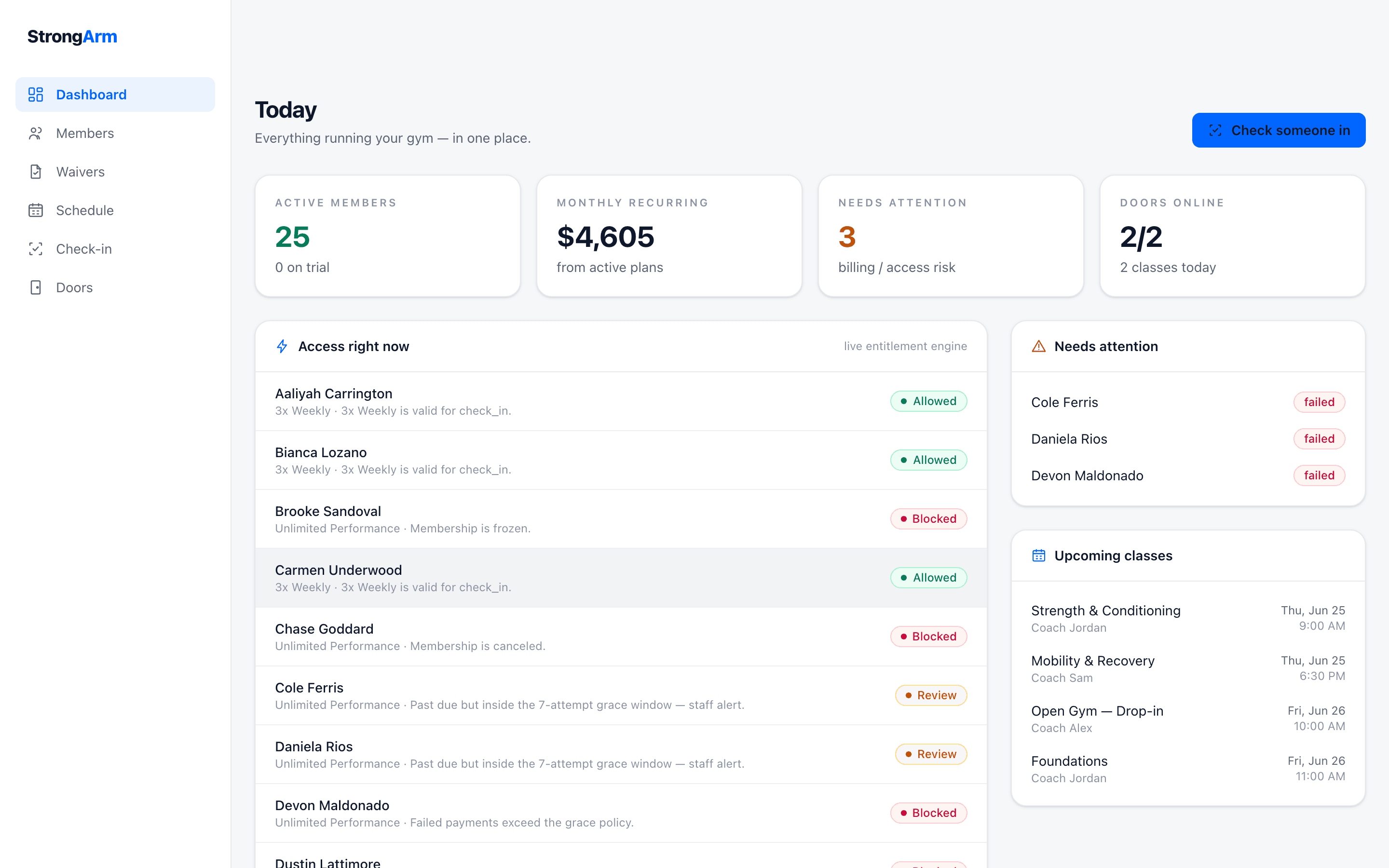 StrongArm dashboard — members, revenue, and who can check in right now